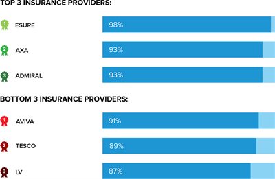 insurance-ux-results-addonspic4 insurance-ux-results-addonspic4