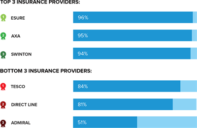 insurance-ux-results-applicationpic2 insurance-ux-results-applicationpic2