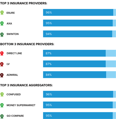 insurance-ux-results-overallpic1 insurance-ux-results-overallpic1
