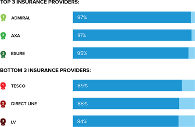 insurance-ux-results-quotepic3 insurance-ux-results-quotepic3