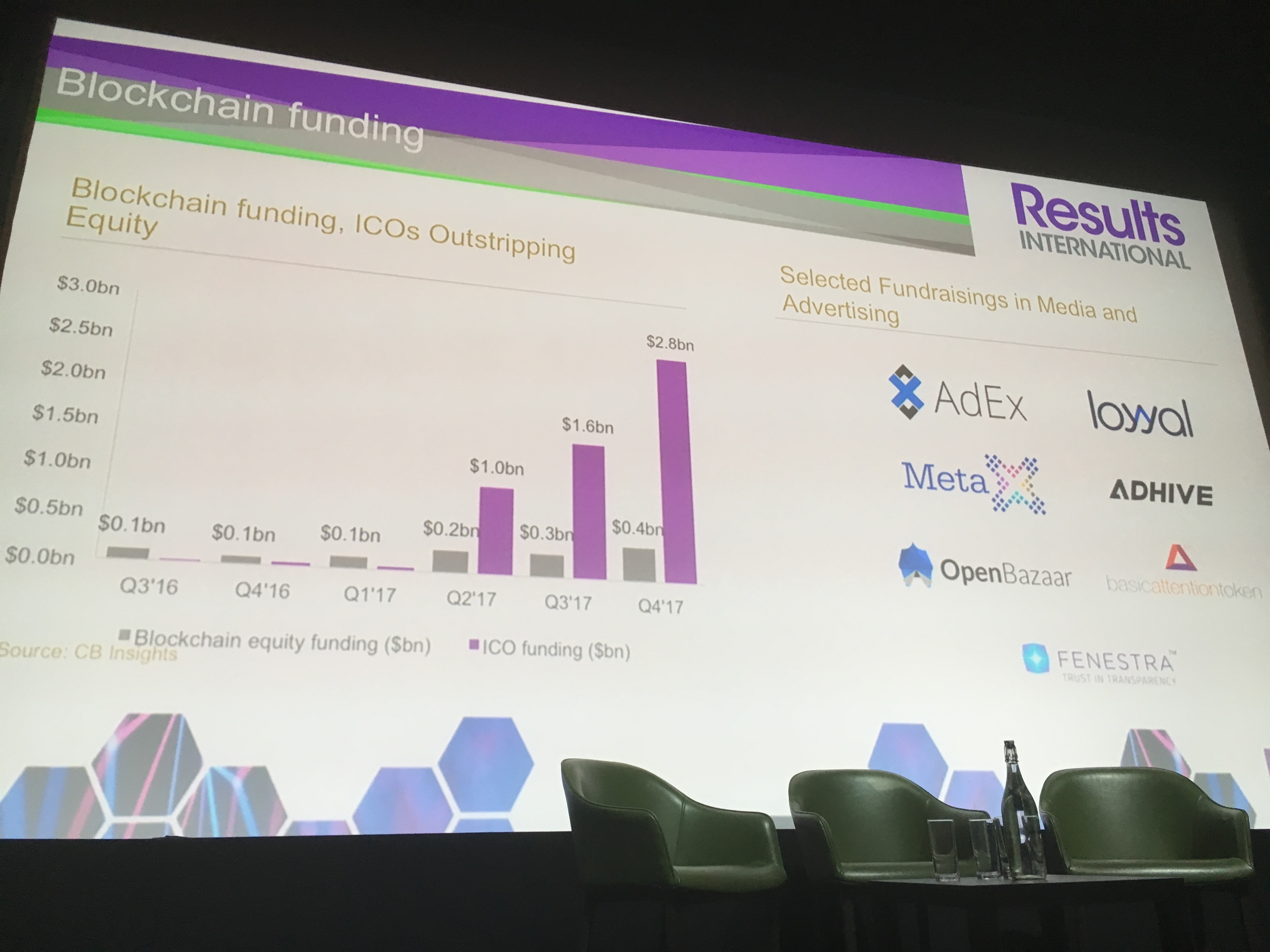 Blockchain Blockchain